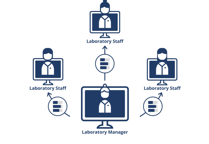 CV_Proficiency_Software