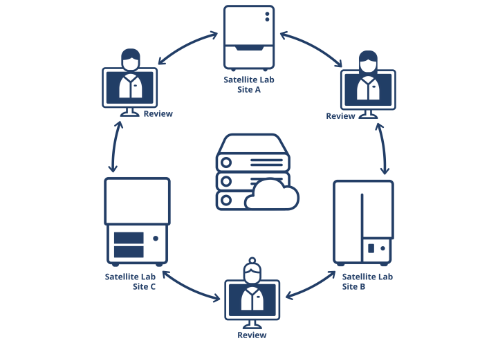 Server Software