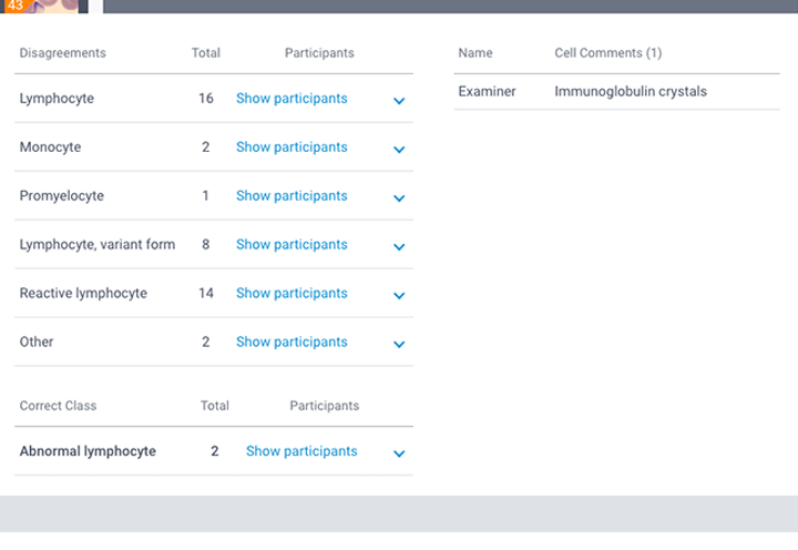 CellaVision Proficiency Software - standardization - disagreements