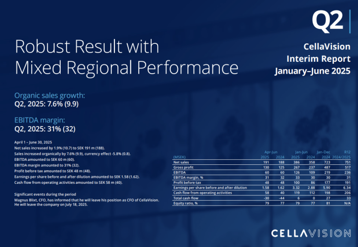 Second Quarter report 2025