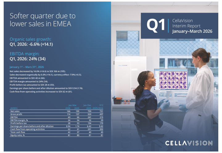 Front page of the interim report Q1 2026
