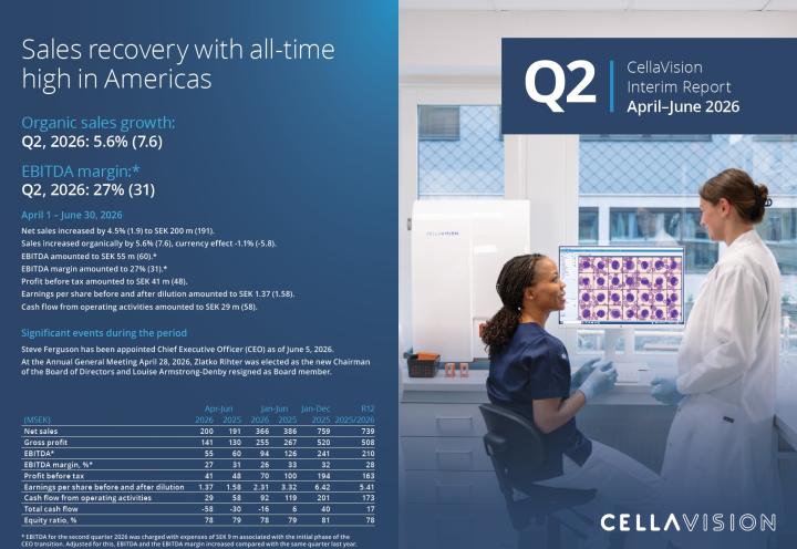 Front page of the interim report Q2 2026
