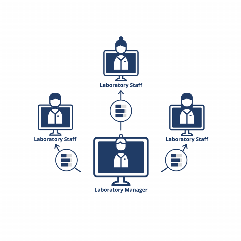 CV_Proficiency_Software